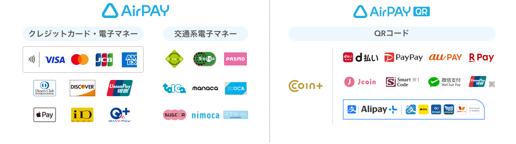 クレジットカード