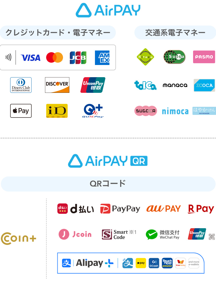 クレジットカード